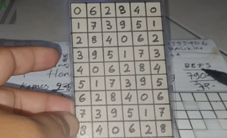 Pola Naik Togel Online