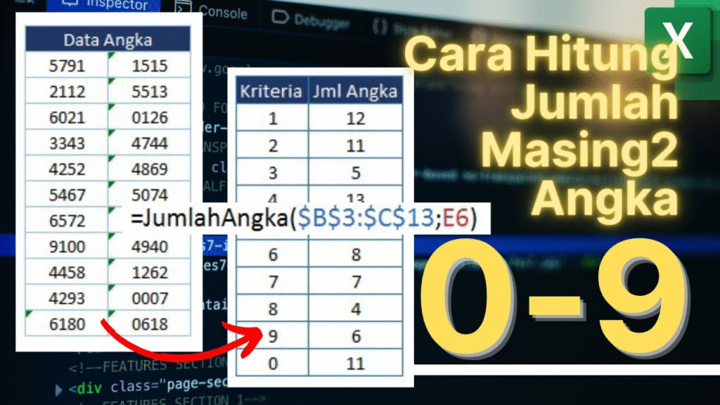 Kombinasi Angka Kecil Togel Online