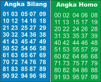Angka yang Termasuk ke Dalam Silang Togel Online